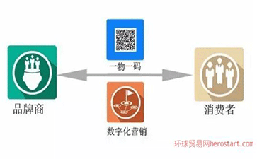 一物一码防伪标贴是什么，如何贴标？